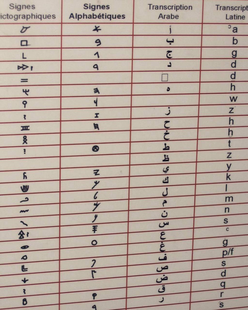 traduction langue signe ecriture arabe